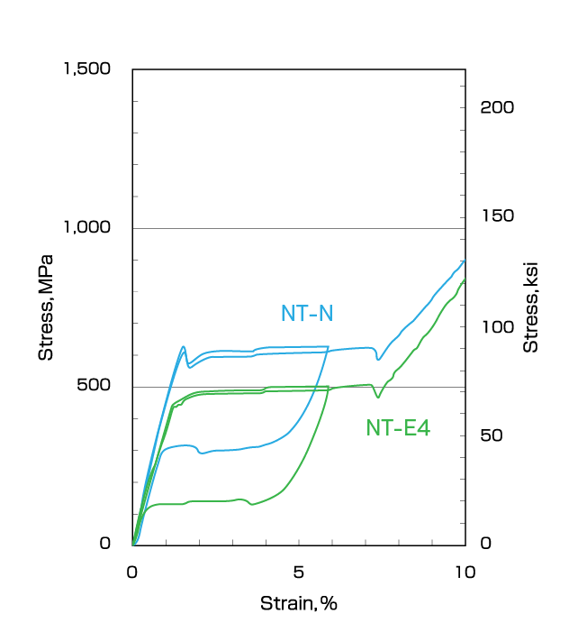 NT-N，NT-E4 镍钛二元合金丝