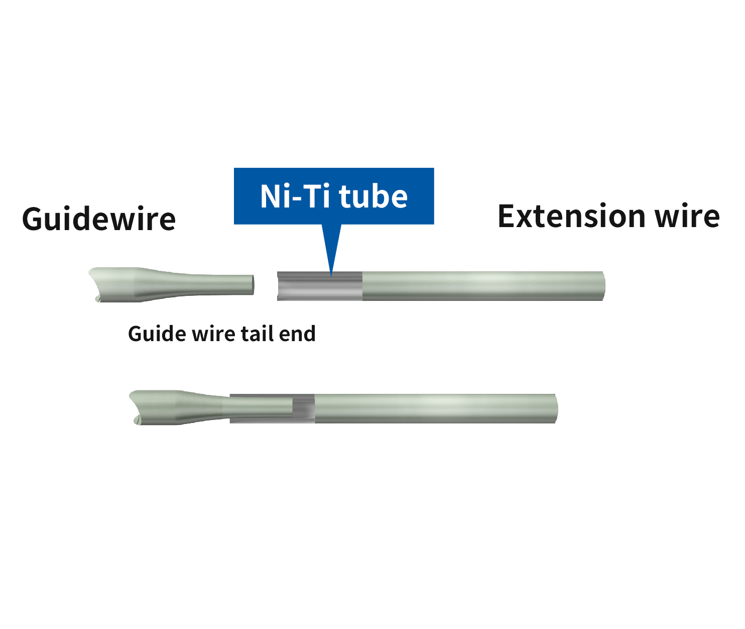Extension wire